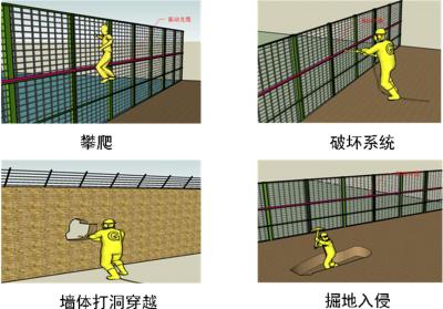 保定周界防范报警系统四号