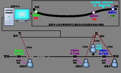 保定巡更系统八号